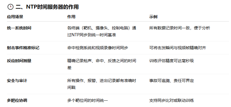 NTP時間服務(wù)器在射擊場中的應(yīng)用