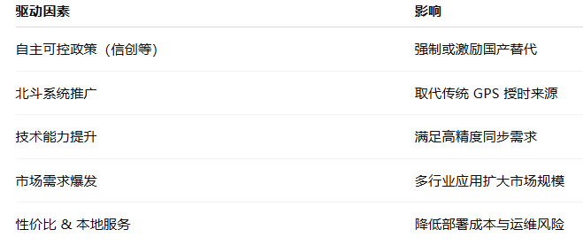 國產(chǎn)化NTP時(shí)間服務(wù)器替換普及的趨勢(shì)